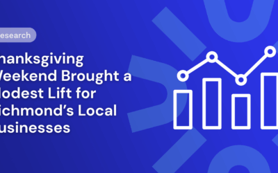 Thanksgiving Weekend Brought a Modest Lift for Richmond’s Local Businesses — But Momentum Remains Uneven